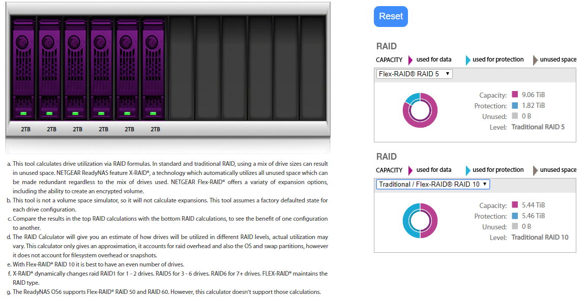 Solved: ReadyNAS 2tb x 6 at RAID-5 having a capacity of RA... - NETGEAR  Communities