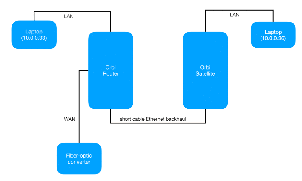 Fiber optic cable adapter? - NETGEAR Communities