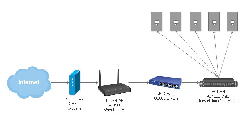 Can't get my Nighthawk R7000 router to connect to ... - NETGEAR Communities