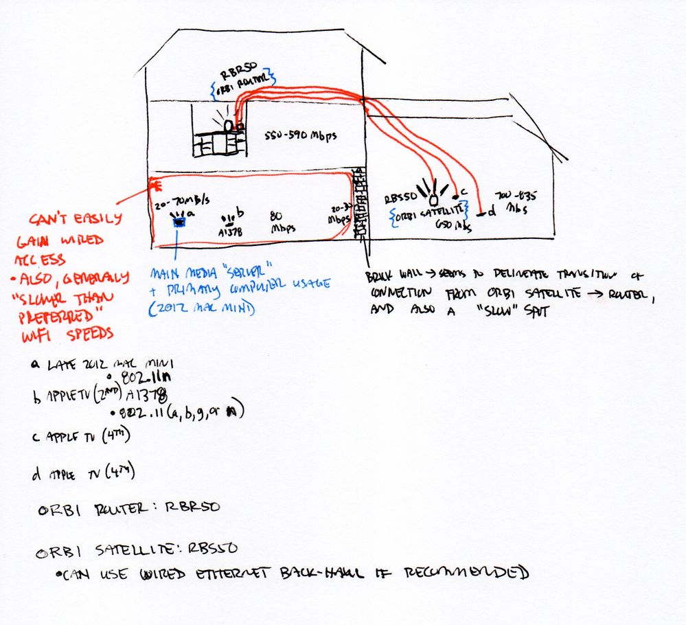 Home WiFi Schematic (Orbi).jpeg