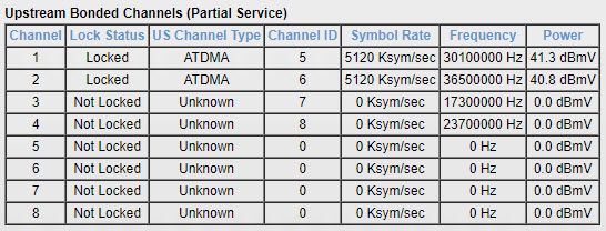 Solved: CM1150V Upstream Channel Problem with Xfinity - NETGEAR Communities