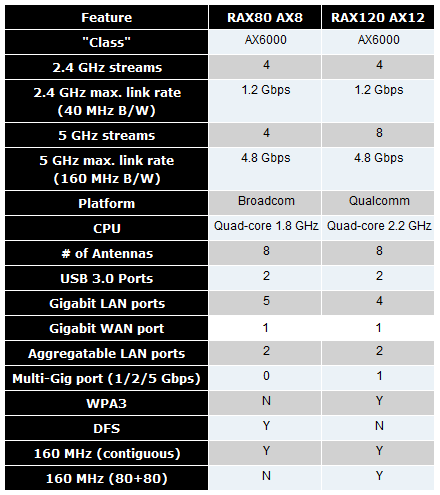 netgear_rax_compare_table.png