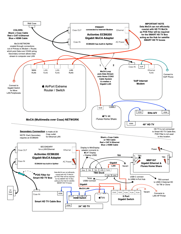 Actiontec Wiring Diagram - Fuse & Wiring Diagram
