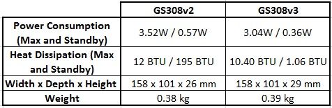 GS308v2 vs GS308v3.jpg