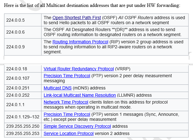 All Multicast DIP that are put under HW forwarding.png