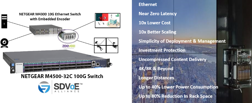 M4500-slide-100gb-switch-slide-m4300-slide.png