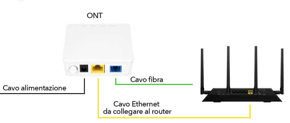 Come sostituire il modem Tiscali con un router Nig... - NETGEAR Communities
