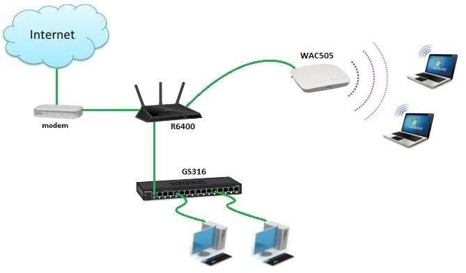 Solved: Re: GS316 Setup -- Possible to have Router downstr... - NETGEAR  Communities