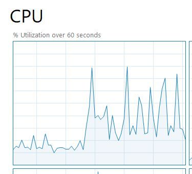 CPU loading with PC MTU=9014.JPG