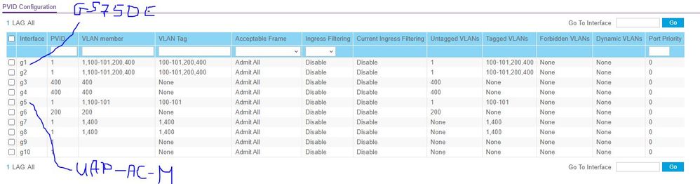 VLAN-GS110TP