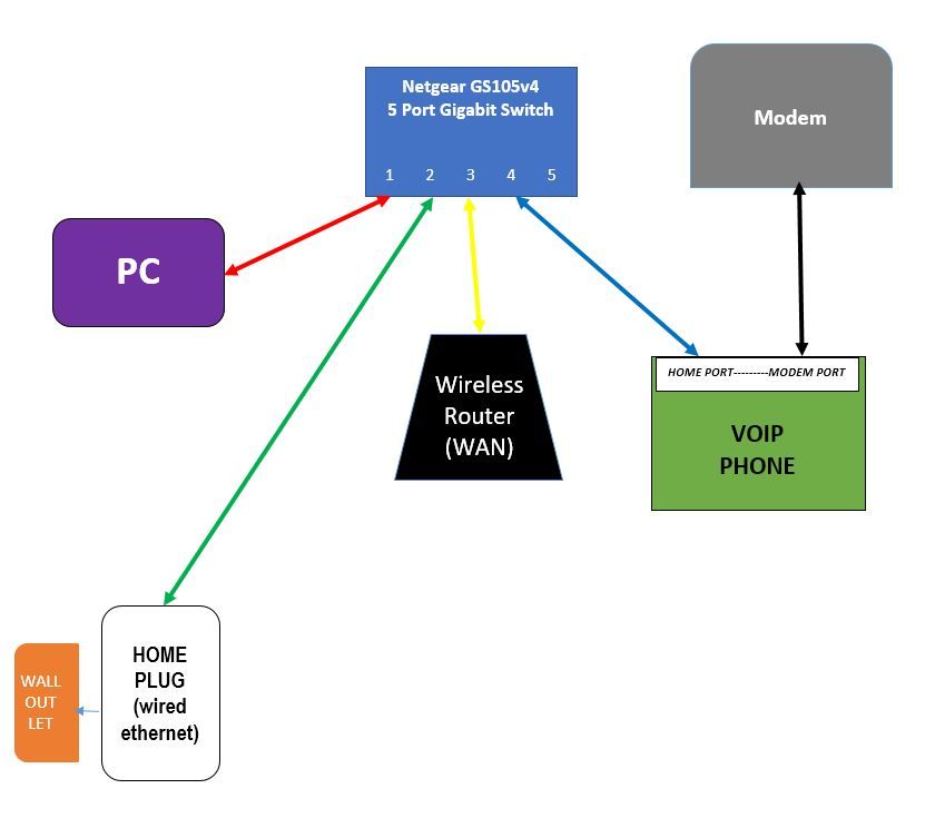 internet setup diagram.JPEG