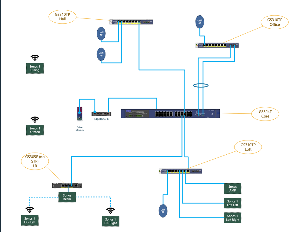 SONOS and RSTP - NETGEAR Communities