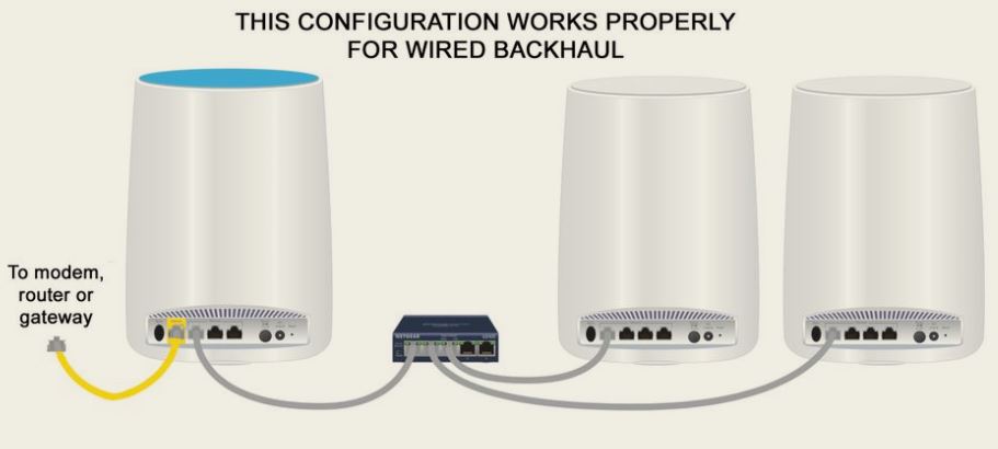 Résolu : reseau wifi 3 bornes RJ45 POE - NETGEAR Communities