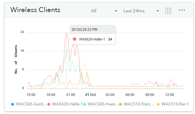 Insight Wireless Clients 24h.PNG