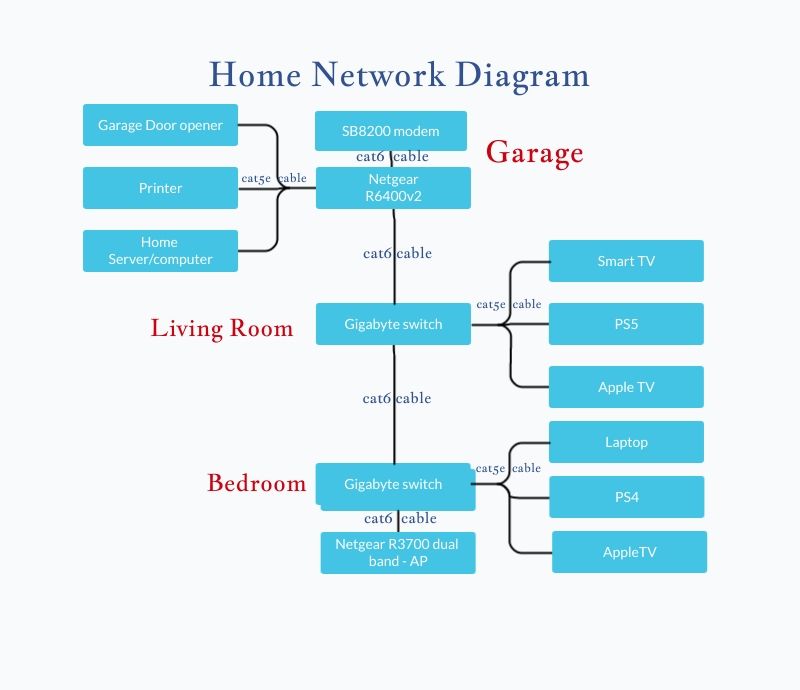 Server-Network-Diagram.jpg
