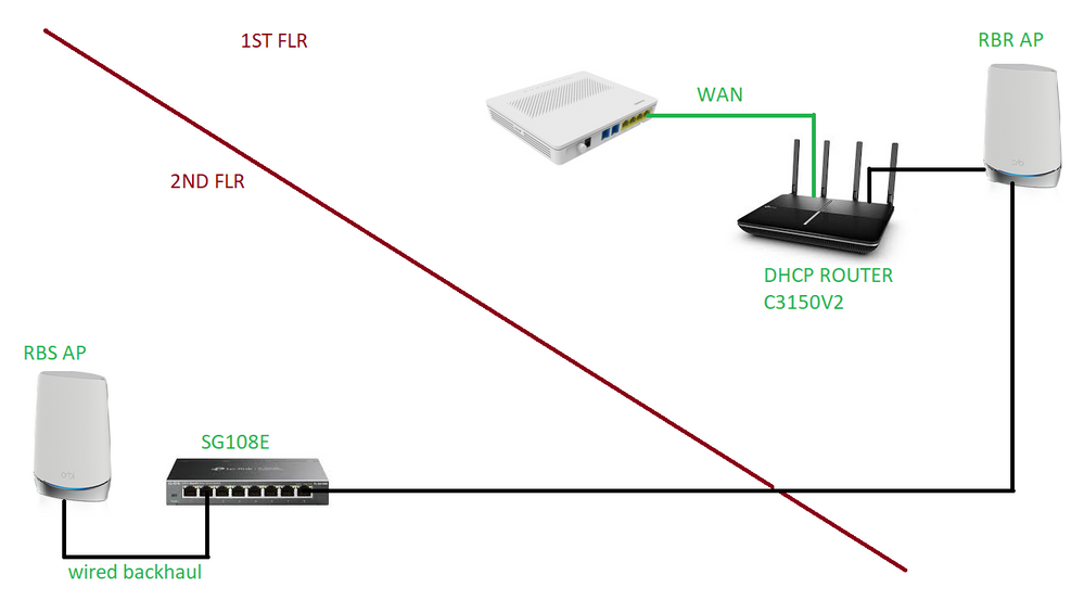 Solved: Ethernet backhaul cause satellite to disappear an... - NETGEAR  Communities