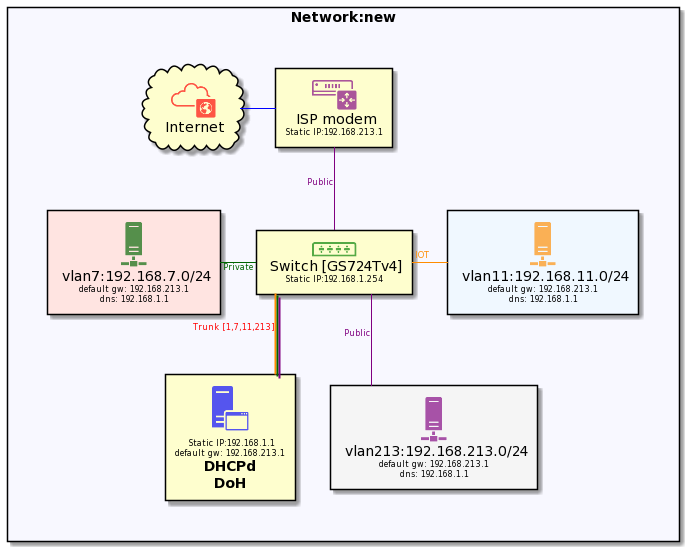 home-network-new.png