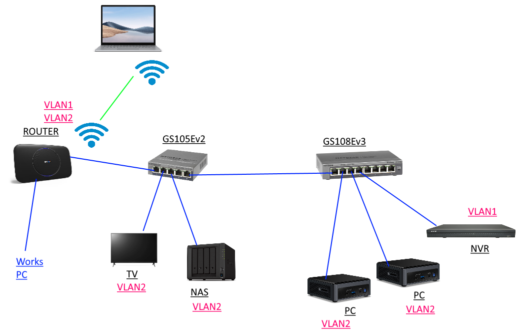 Is it possible to setup VLAN in this configuration... - NETGEAR Communities
