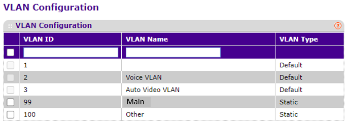 VLAN Conf