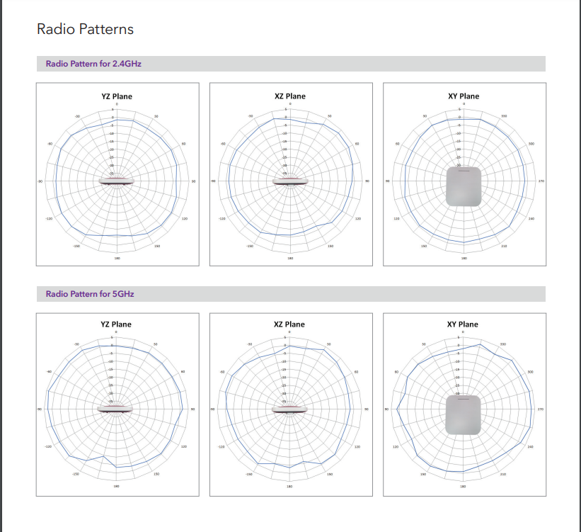 WAX610 Radio Pattern.PNG