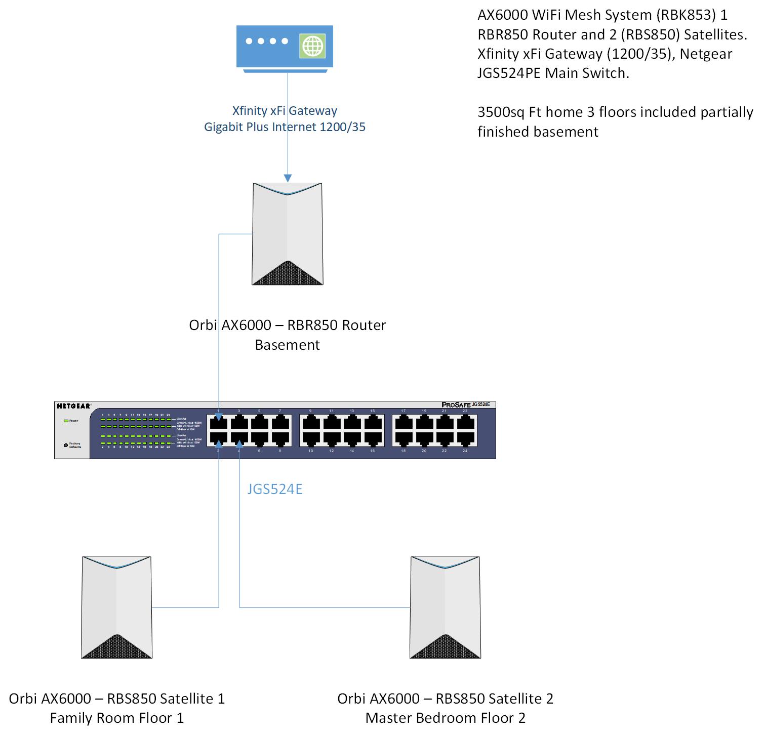 After exchanging my SWITCH to a ROUTER, I… - Apple Community