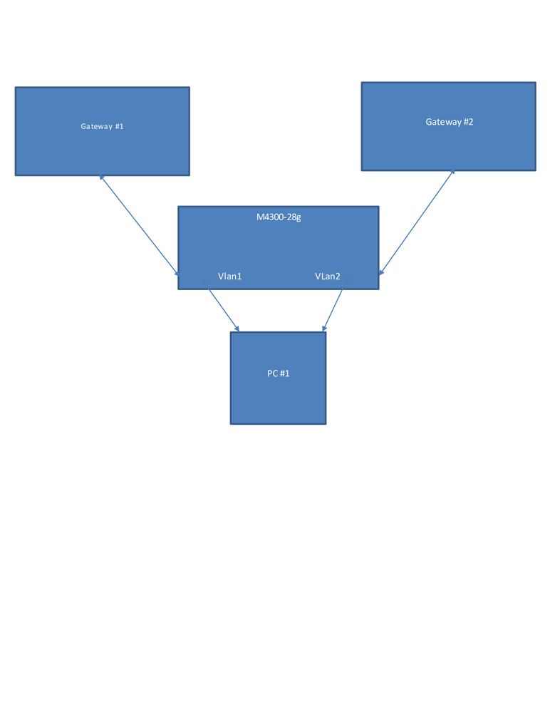 VLAN_Diagram.jpg