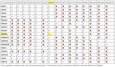 Orbi Compatibility Chart.JPG