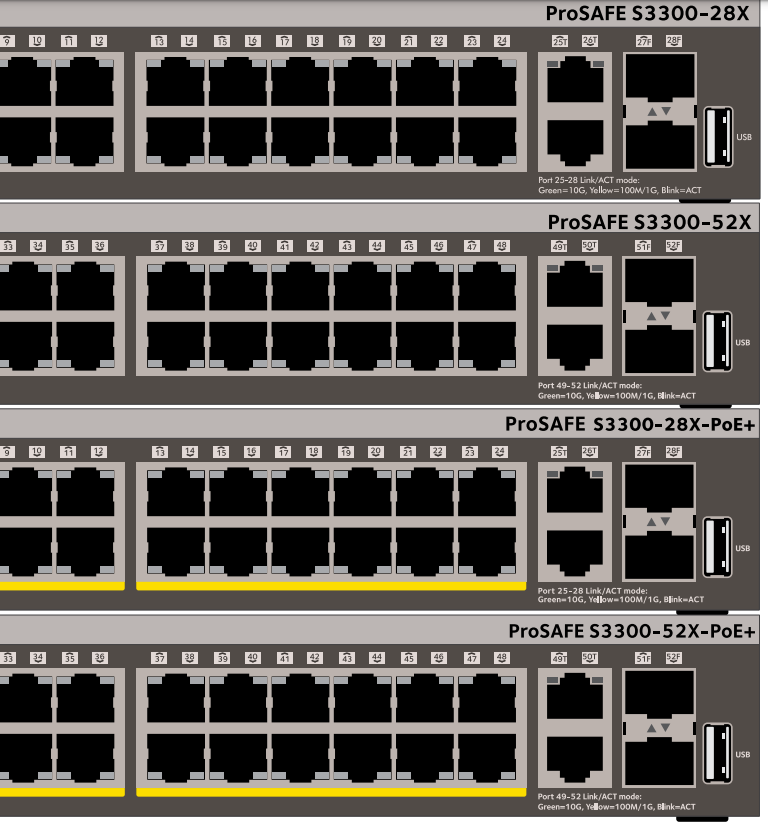 S3300 10GbE and SFP+ ports.PNG