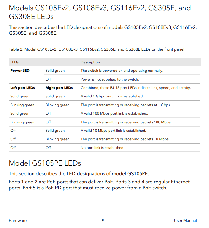 Gigabit Ethernet Plus Switches User Manual - LED Status Indicators.PNG