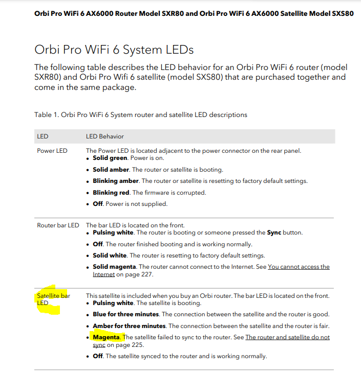 Orbi Pro WiFi 6 System LED Behavior.PNG