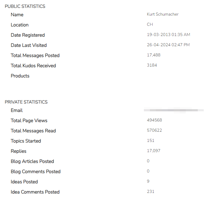 Netgear Community statistics 2024-04-26 1445 pxld.PNG