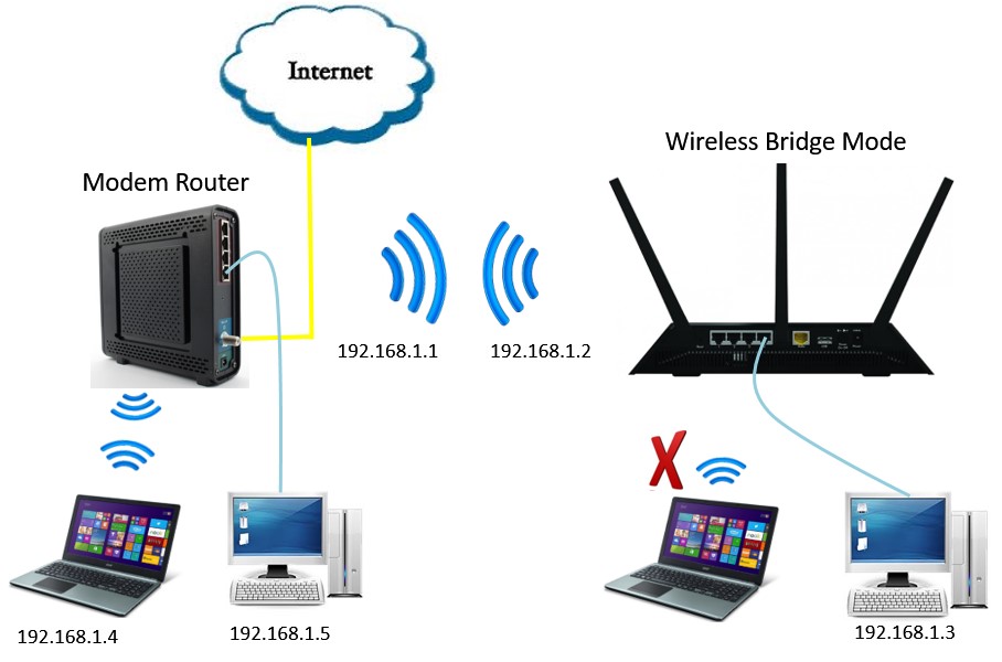 wireless repeater function for r8500 - NETGEAR Communities