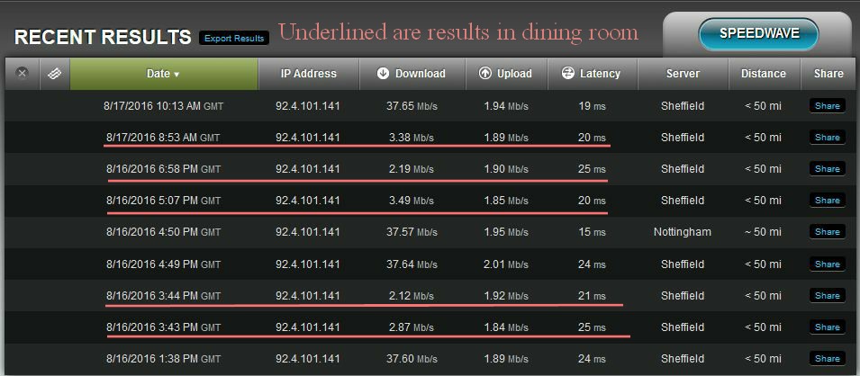 Speed Test  Recent  Results Laptop near router or in Dining Room.jpg