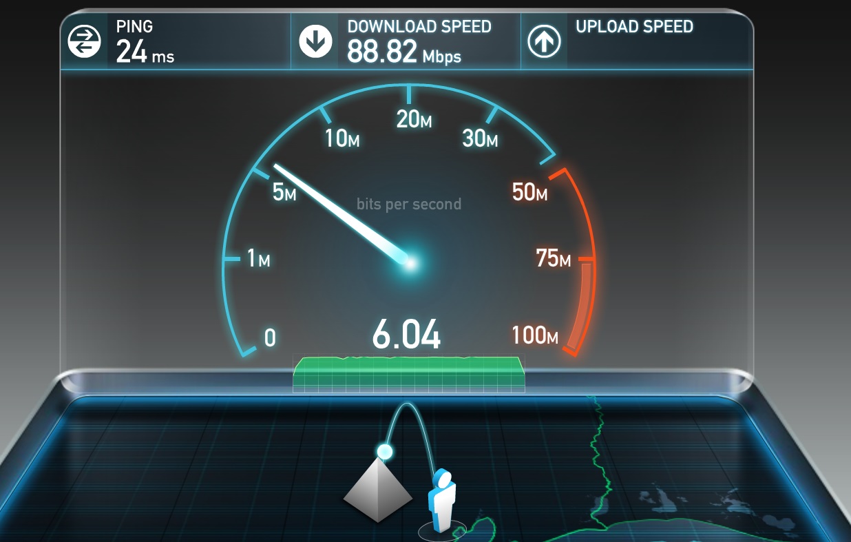Скорость интернета сибирский медведь. Спидтест. Тест скорости интернета. Скрин скорости интернета. Спидтест интернета.