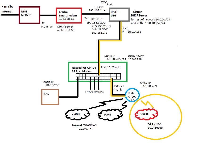 Setting up VLAN and DHCP | NETGEAR Communities
