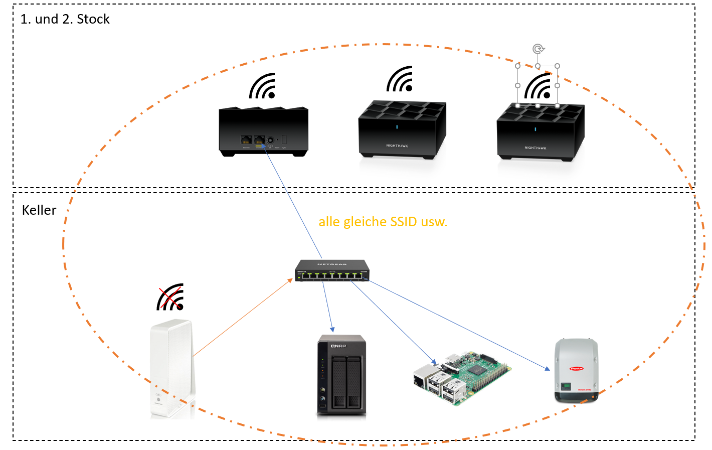 MR60: Als Access Point | NETGEAR Communities