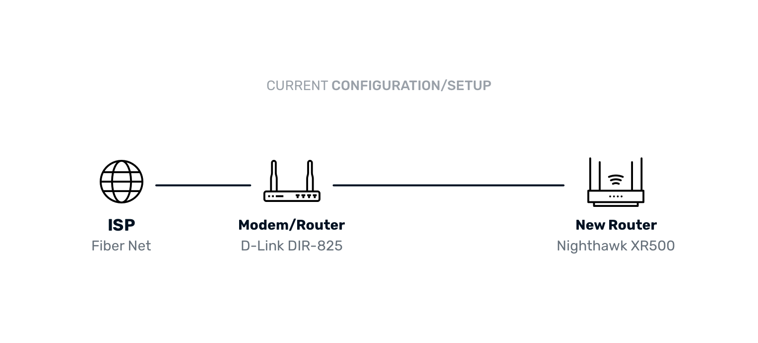 Double Router Configuartion How to use the XR500 as a second router? How do I avoid double NAT ...