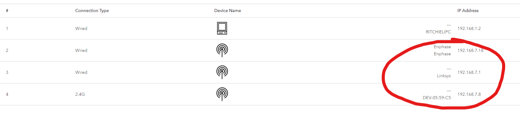Netgear Nighthawk Wrong Ip Address Being Assigned