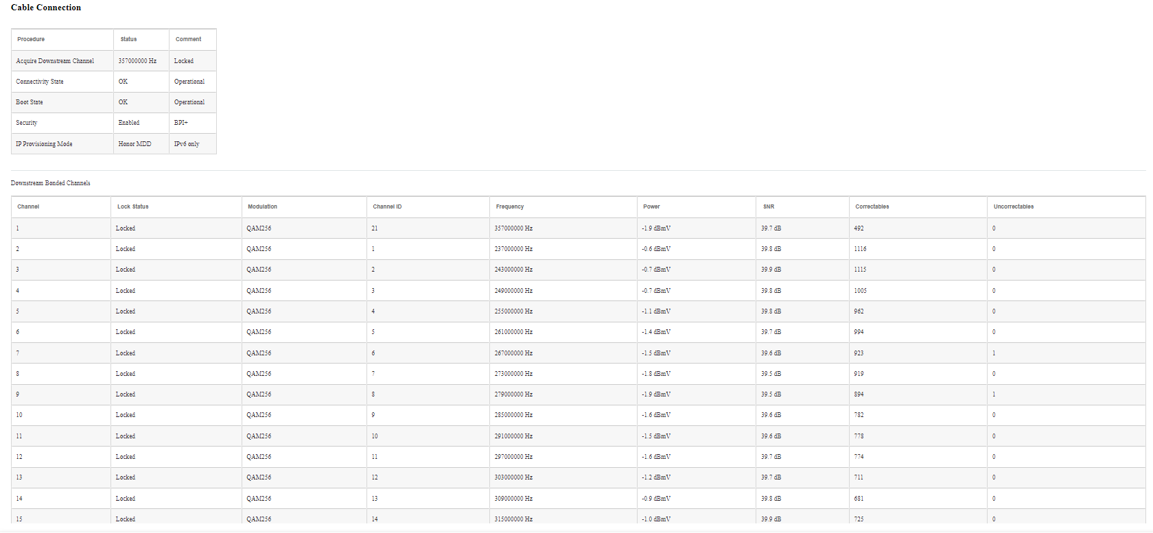 CM2000 Capped Download Speeds | NETGEAR Communities