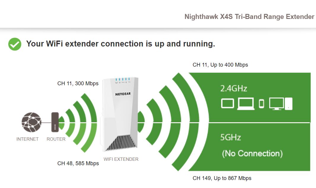 Need help connecting to 5GHz on the EX7500 Wifi Extender | NETGEAR ...