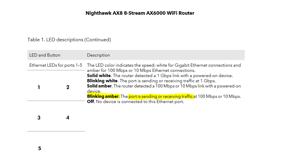 Blicking amber after PC is shut down. | NETGEAR Communities
