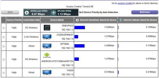 Bandwidth monitoring by device | NETGEAR Communities