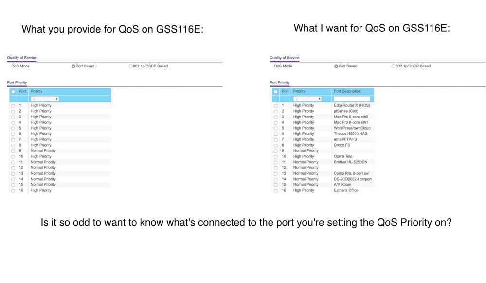 GSS116E Port QoS Description.jpg