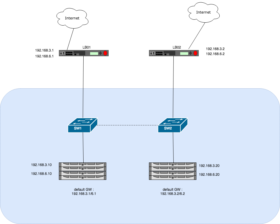 Simplified Network Diagram.png