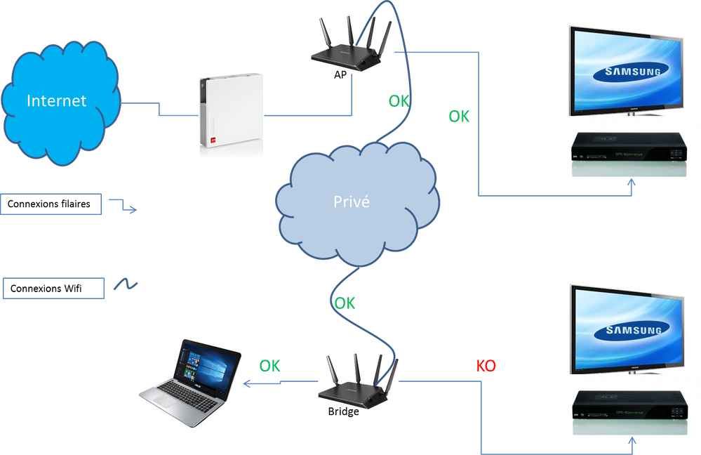 Schema Réseau SébastienVillemoisson.png