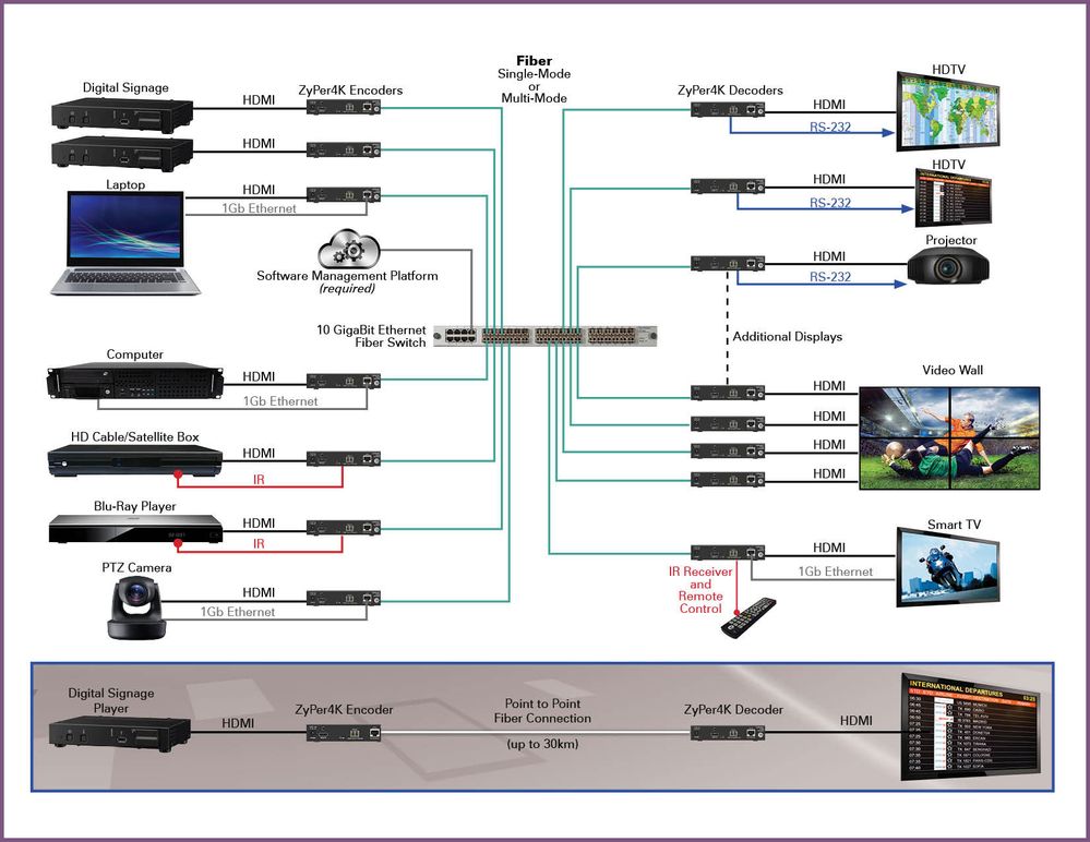 ZyPer4k-Schematic_revise1[1].jpg