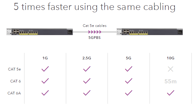 5-Times-Faster-Same-Cabling.png