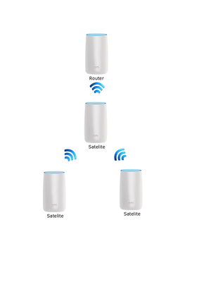 orbi daisy chain.png