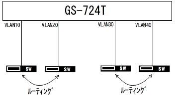 ルーティング.jpg