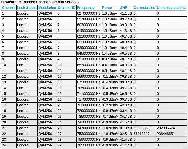 Comcast problem or C7500-100NAS problem? | NETGEAR Communities
